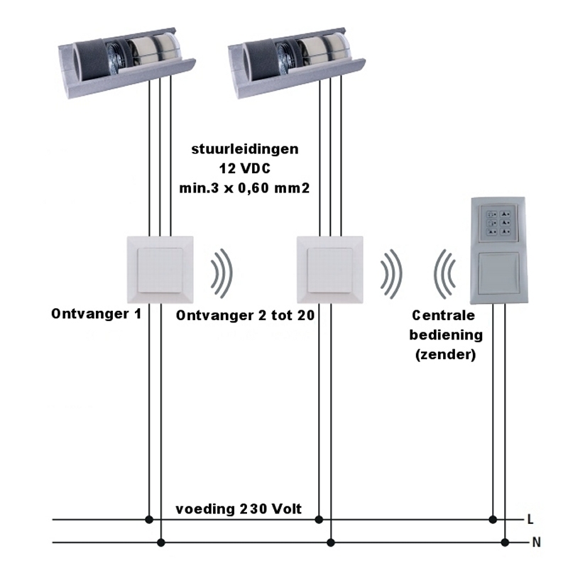 AirUnit Heatnet